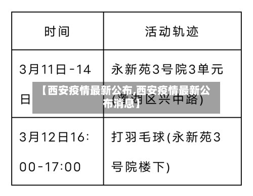 【西安疫情最新公布,西安疫情最新公布消息】-第3张图片