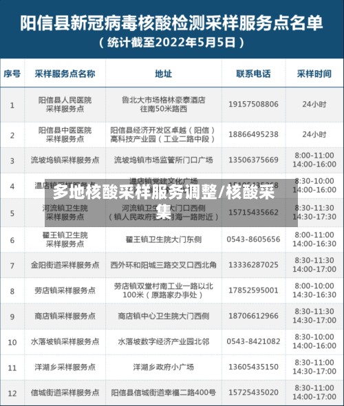 多地核酸采样服务调整/核酸采集