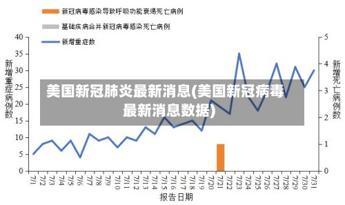 美国新冠肺炎最新消息(美国新冠病毒最新消息数据)-第2张图片