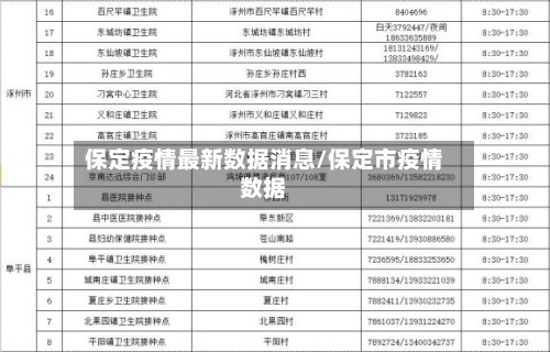 保定疫情最新数据消息/保定市疫情数据-第2张图片