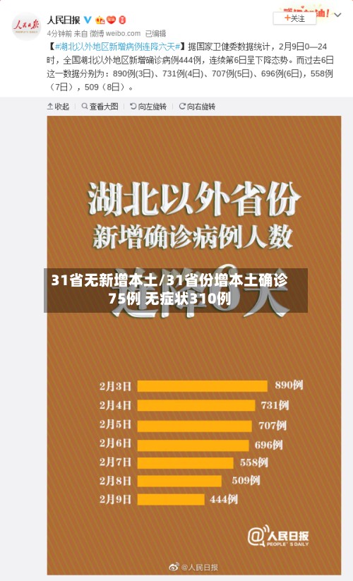 31省无新增本土/31省份增本土确诊75例 无症状310例