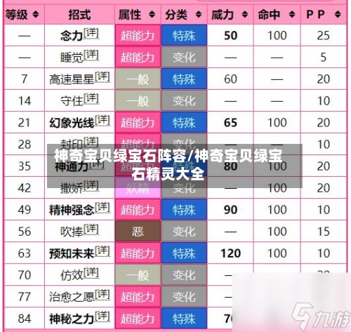 神奇宝贝绿宝石阵容/神奇宝贝绿宝石精灵大全-第2张图片