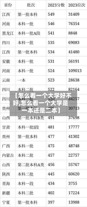 【怎么看一个大学好不好,怎么看一个大学是一本还是二本】