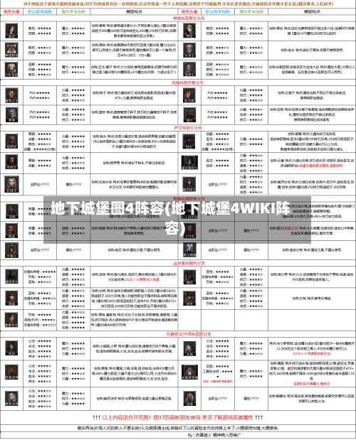 地下城堡图4阵容(地下城堡4WIKI阵容)