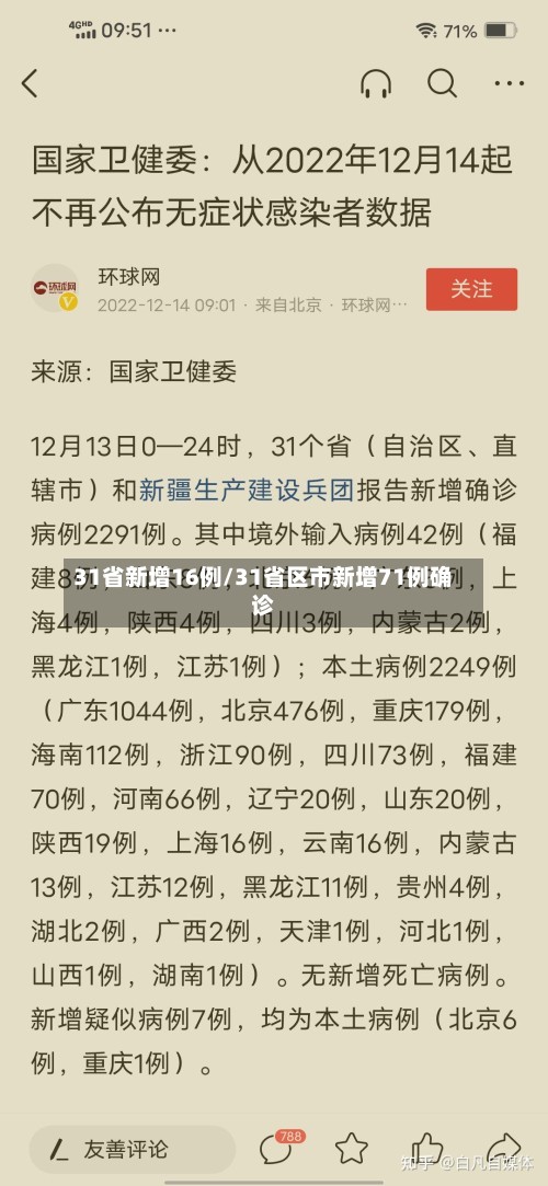 31省新增16例/31省区市新增71例确诊