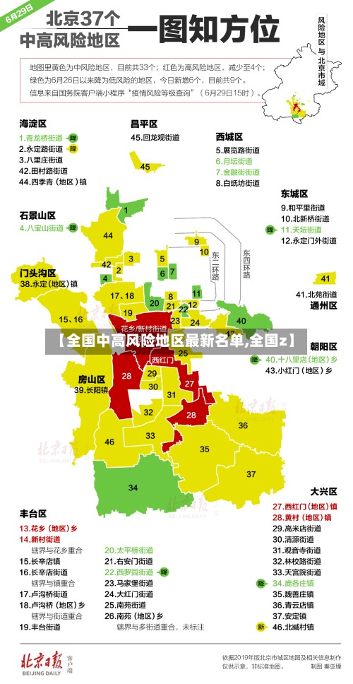 【全国中高风险地区最新名单,全国z】-第3张图片