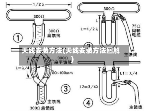 天线安装方法(天线安装方法图解)-第3张图片