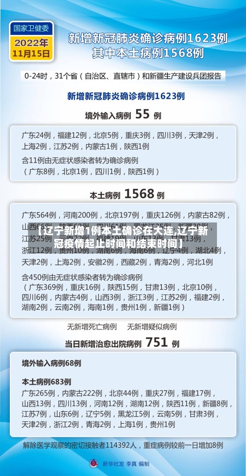 【辽宁新增1例本土确诊在大连,辽宁新冠疫情起止时间和结束时间】-第2张图片
