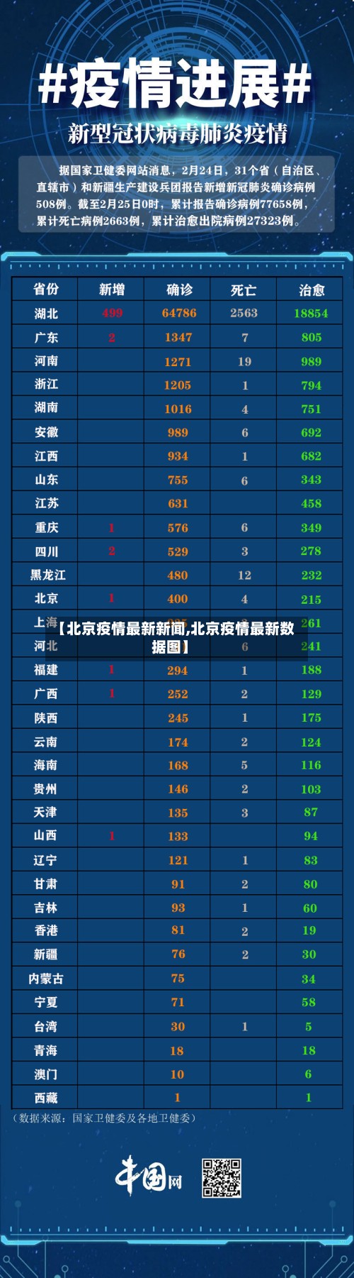 【北京疫情最新新闻,北京疫情最新数据图】