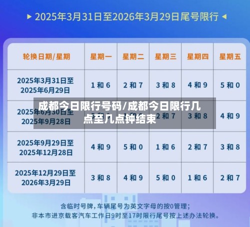 成都今日限行号码/成都今日限行几点至几点钟结束