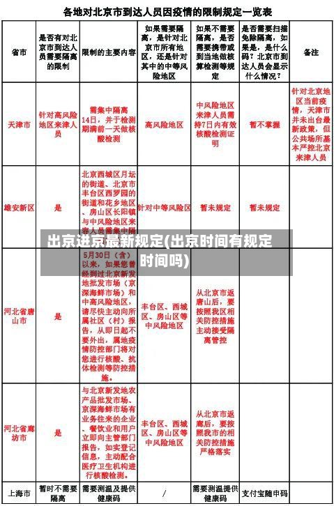 出京进京最新规定(出京时间有规定时间吗)