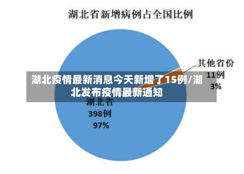 湖北疫情最新消息今天新增了15例/湖北发布疫情最新通知