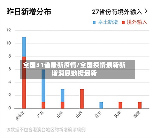全国31省最新疫情/全国疫情最新新增消息数据最新-第3张图片