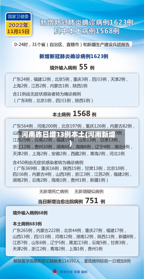 河南昨日增13例本土(河南新增)