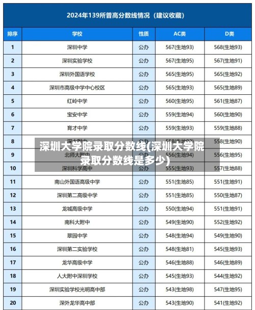 深圳大学院录取分数线(深圳大学院录取分数线是多少)