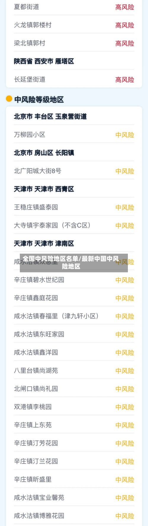 全国中风险地区名单/最新中国中风险地区