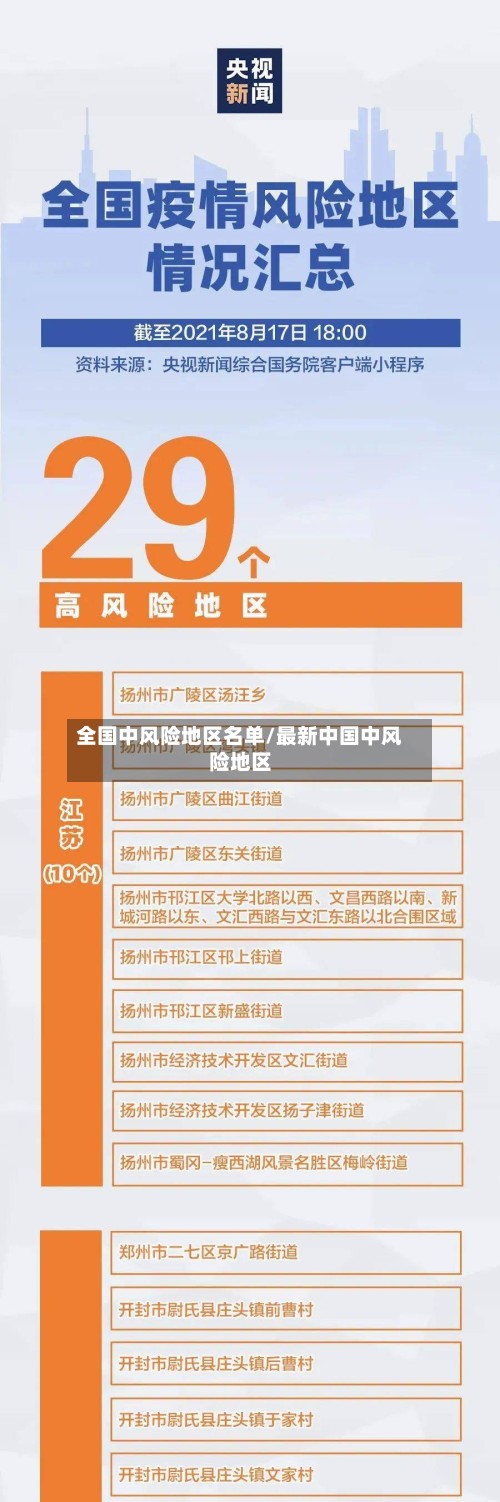 全国中风险地区名单/最新中国中风险地区-第2张图片