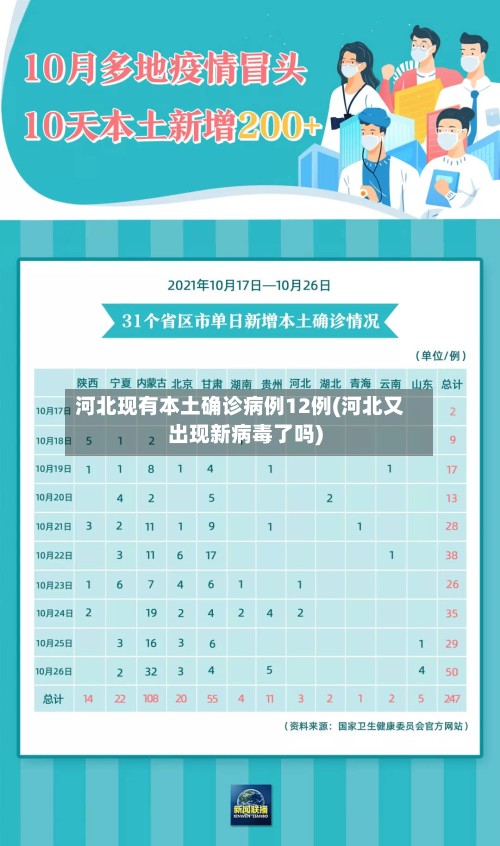 河北现有本土确诊病例12例(河北又出现新病毒了吗)-第3张图片