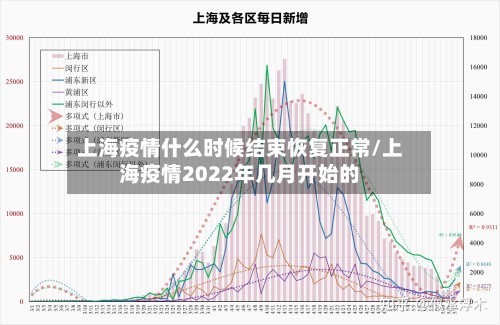 上海疫情什么时候结束恢复正常/上海疫情2022年几月开始的