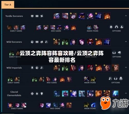 云顶之弈阵容阵容攻略/云顶之弈阵容最新排名-第2张图片