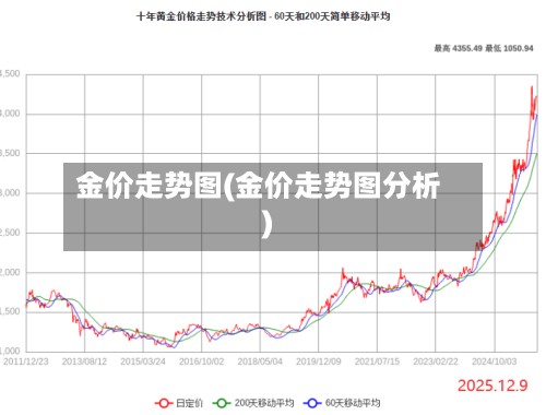 金价走势图(金价走势图分析)-第3张图片