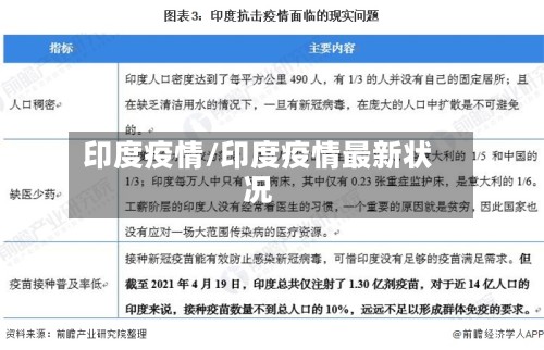 印度疫情/印度疫情最新状况