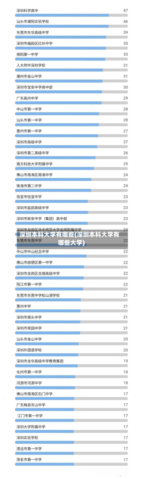 深圳本科大学有哪些(深圳本科大学有哪些大学)-第2张图片