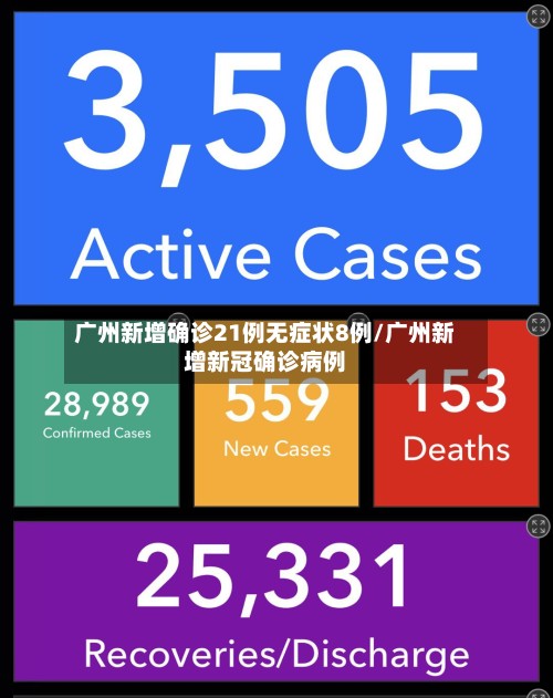 广州新增确诊21例无症状8例/广州新增新冠确诊病例