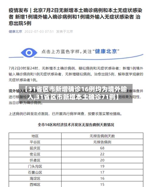 【31省区市新增确诊16例均为境外输入,31省区市新增本土确诊71例】