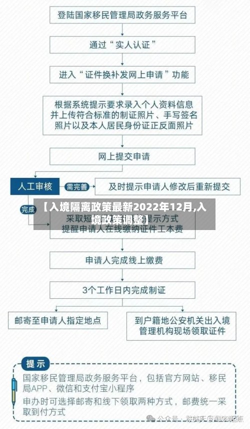 【入境隔离政策最新2022年12月,入境政策调整】-第2张图片
