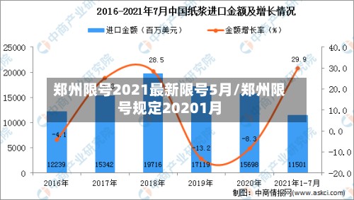 郑州限号2021最新限号5月/郑州限号规定20201月-第3张图片