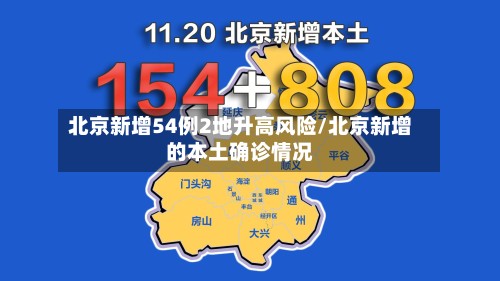 北京新增54例2地升高风险/北京新增的本土确诊情况