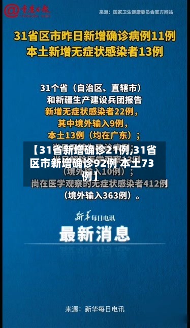 【31省新增确诊21例,31省区市新增确诊92例 本土73例】