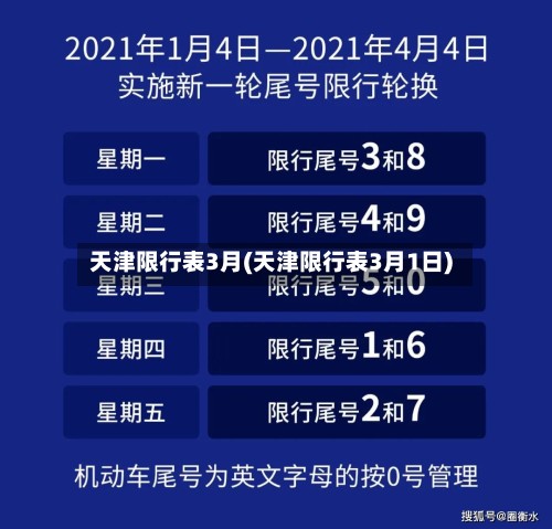 天津限行表3月(天津限行表3月1日)