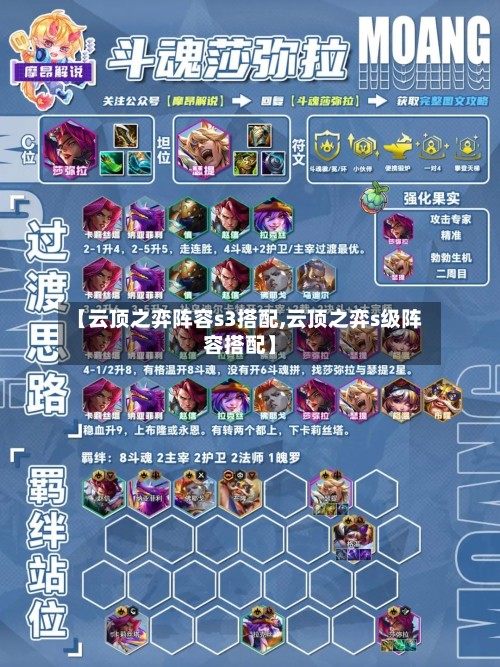 【云顶之弈阵容s3搭配,云顶之弈s级阵容搭配】