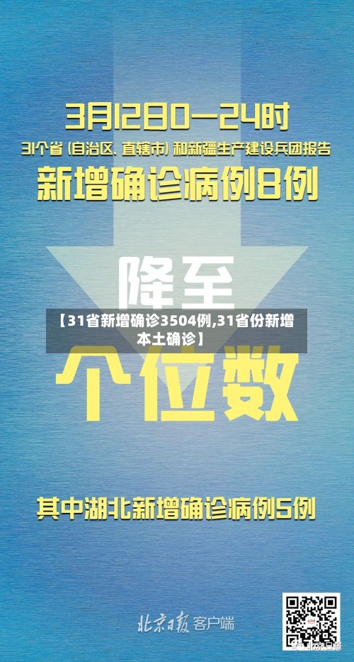 【31省新增确诊3504例,31省份新增本土确诊】