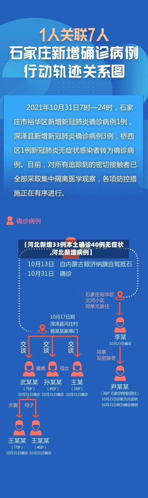 【河北新增33例本土确诊40例无症状,河北新增病例】-第2张图片