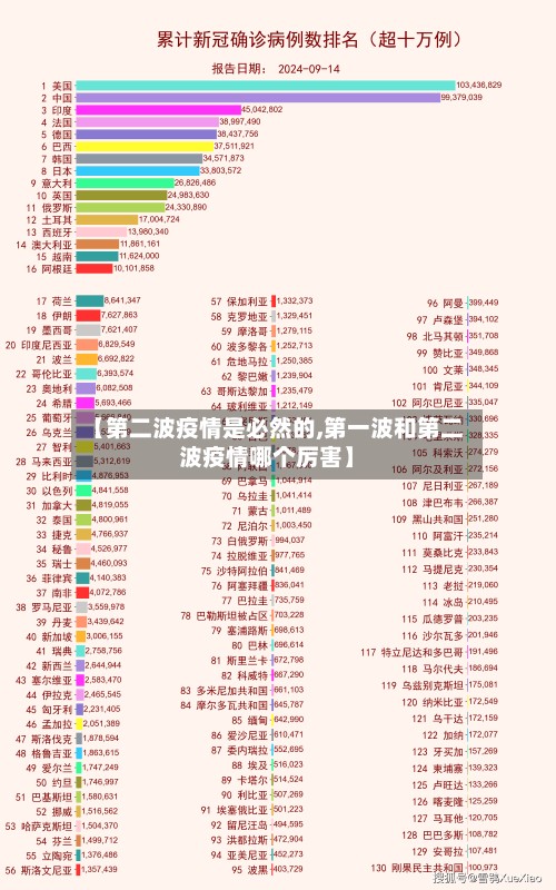 【第二波疫情是必然的,第一波和第二波疫情哪个厉害】