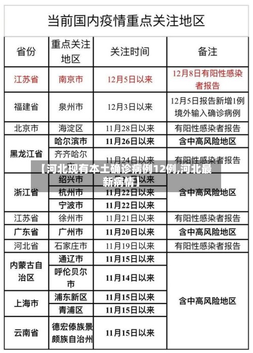【河北现有本土确诊病例12例,河北最新病情】