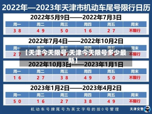 【天津今天限号,天津今天限号多少最新】
