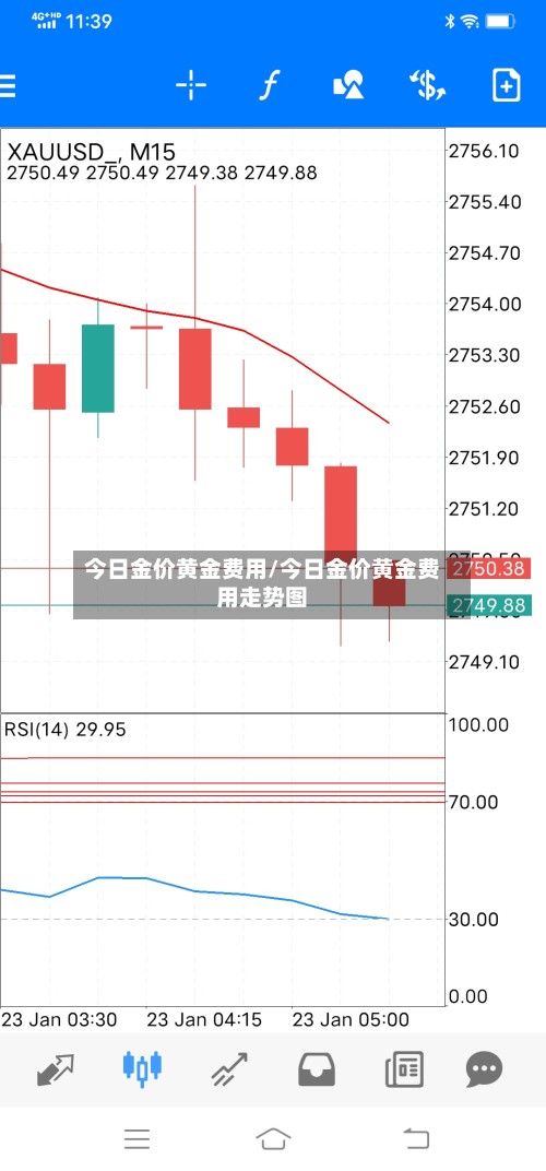 今日金价黄金费用/今日金价黄金费用走势图-第2张图片