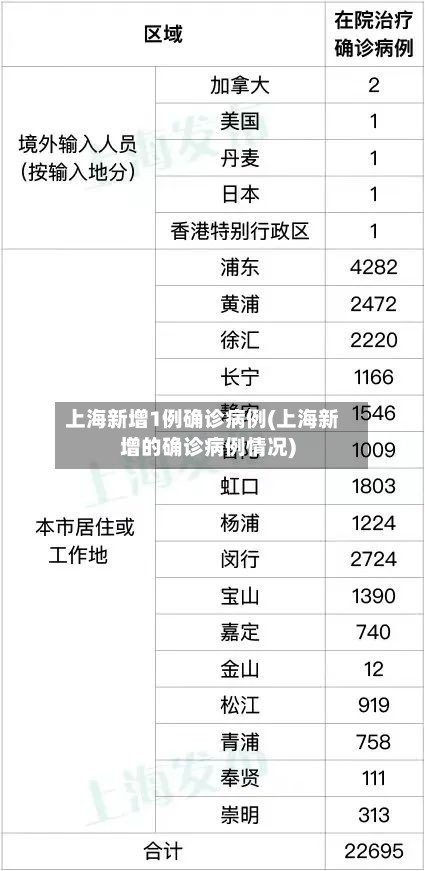 上海新增1例确诊病例(上海新增的确诊病例情况)-第2张图片