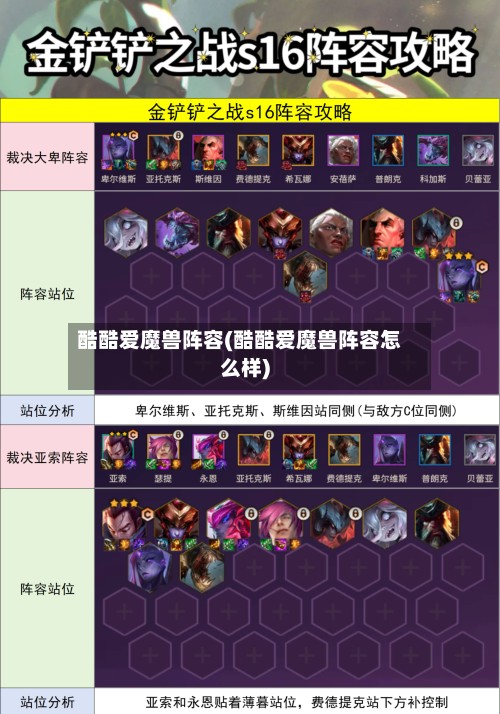 酷酷爱魔兽阵容(酷酷爱魔兽阵容怎么样)