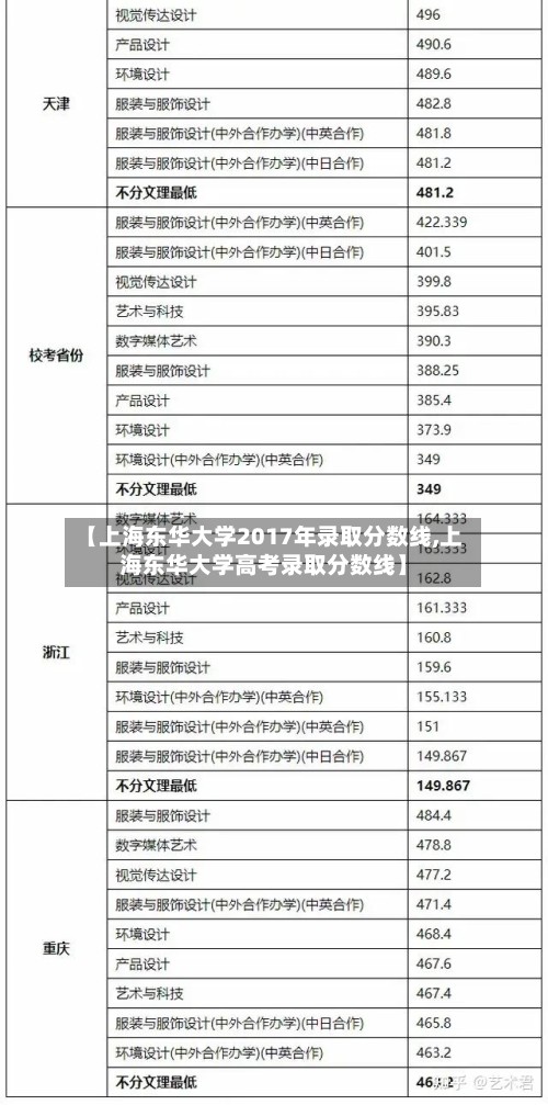 【上海东华大学2017年录取分数线,上海东华大学高考录取分数线】-第3张图片