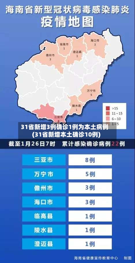 31省新增3例确诊1例为本土病例(31省新增本土确诊10例)