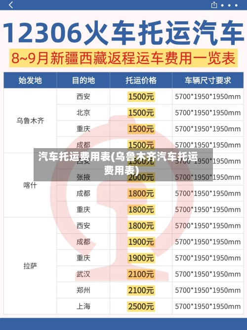 汽车托运费用表(乌鲁木齐汽车托运费用表)-第2张图片
