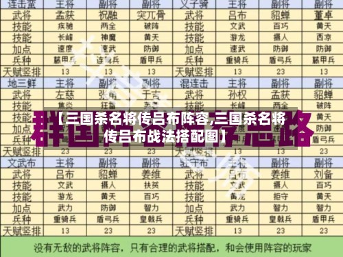 【三国杀名将传吕布阵容,三国杀名将传吕布战法搭配图】-第2张图片