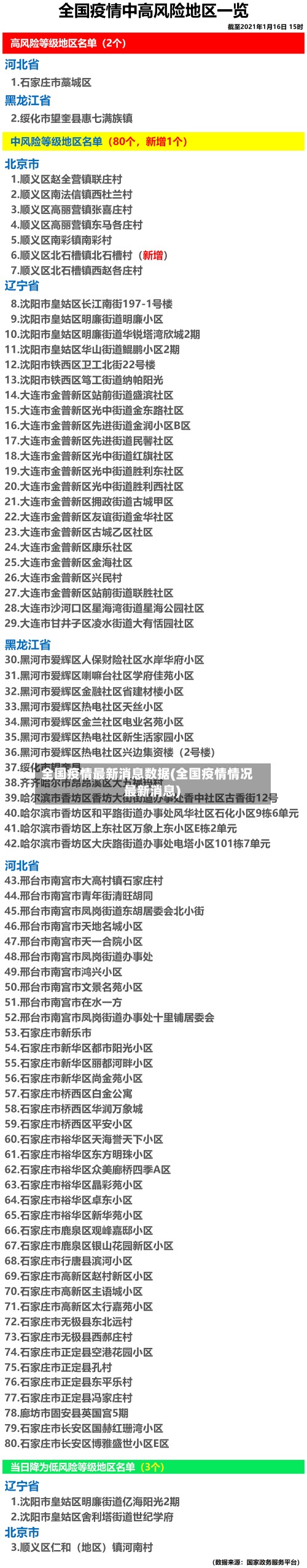 全国疫情最新消息数据(全国疫情情况 最新消息)-第2张图片