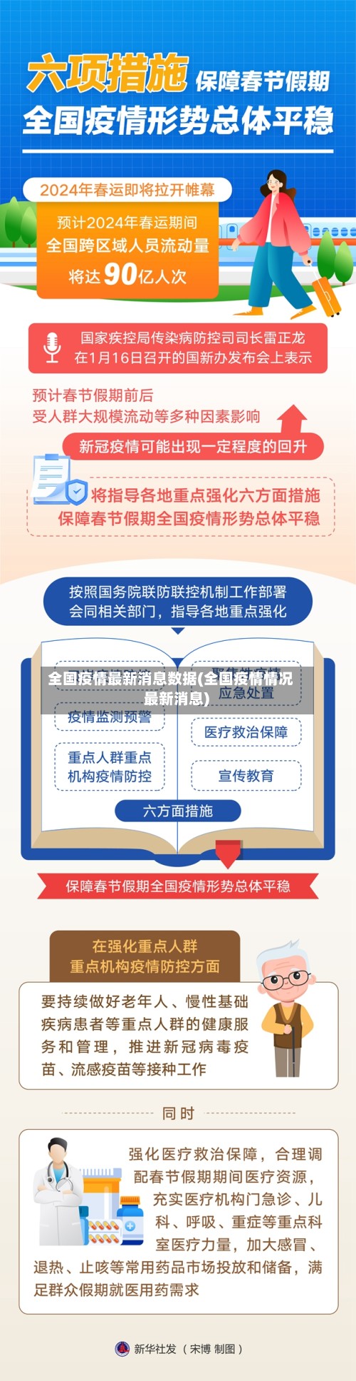 全国疫情最新消息数据(全国疫情情况 最新消息)-第3张图片