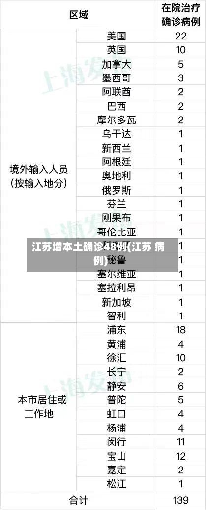 江苏增本土确诊48例(江苏 病例)